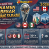 Piala Dunia 2026 Siap Hadir dengan Perubahan Besar yang Mengguncang Dunia Sepak Bola