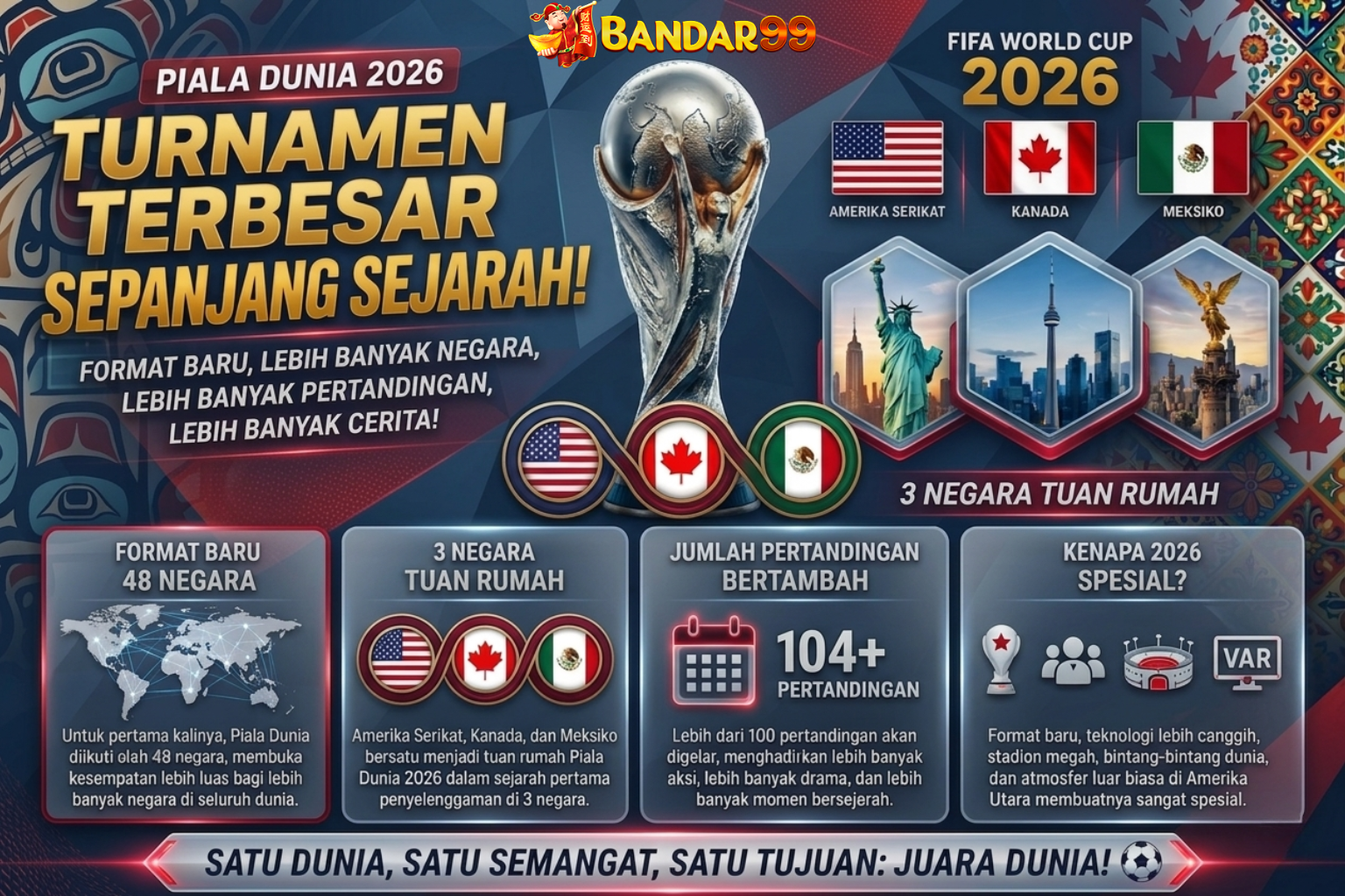 Piala Dunia 2026 Siap Hadir dengan Perubahan Besar yang Mengguncang Dunia Sepak Bola